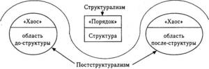 Схема Структура
