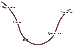 Стадии переживания горя