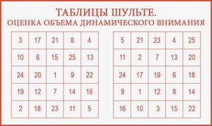 Таблица для развития внимания