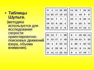 Модификация таблиц Шульте