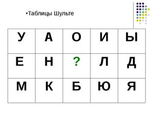 Методика по Шульте