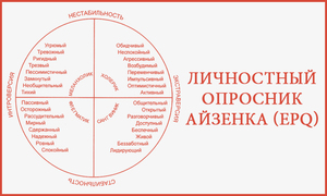 Как определить темперамент