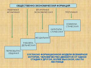 Как строилось первобытное общество