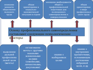 Личностное самоопределение