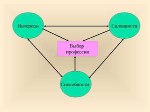 Термин самоопределение