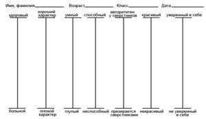 Как по методу Дембо-Рубинштейна иследуют самооценку