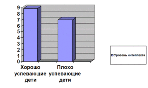 Результаты теста