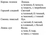 Как проводится тест