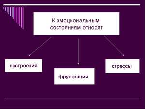 Эмоциональное состояние
