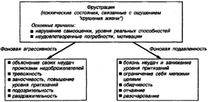 Что такое фрустрация
