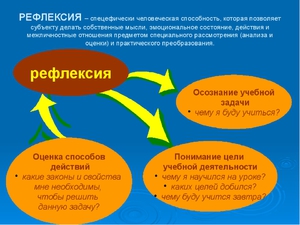 Цель рефлексии на уроке