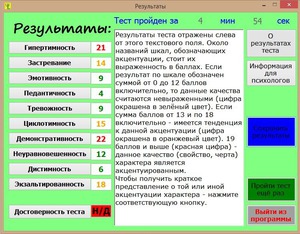Тест Леонгарда-Шмишека можно пройти в интернете