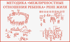 Особенности методики Рене Жиля