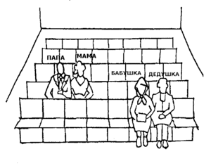 Стимульный материал к методике рене жиля